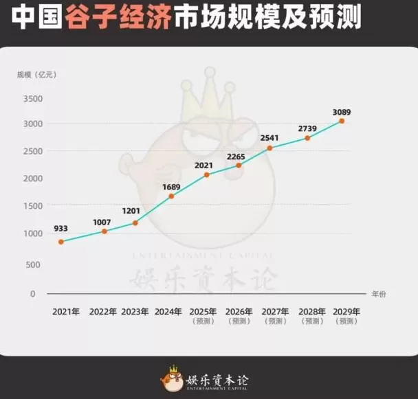 万物皆可联名，IP谷子大爆发，吃谷妹先扛不住了-第12张图片-