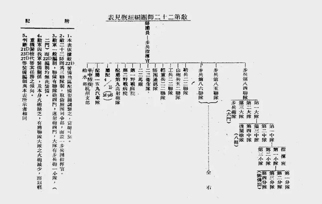 抗战回望64︱《敌13D及22D警备配置之研究》：日军的驻扎与警备-第5张图片-