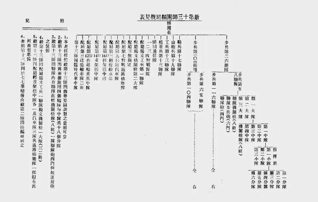 抗战回望64︱《敌13D及22D警备配置之研究》：日军的驻扎与警备-第4张图片-
