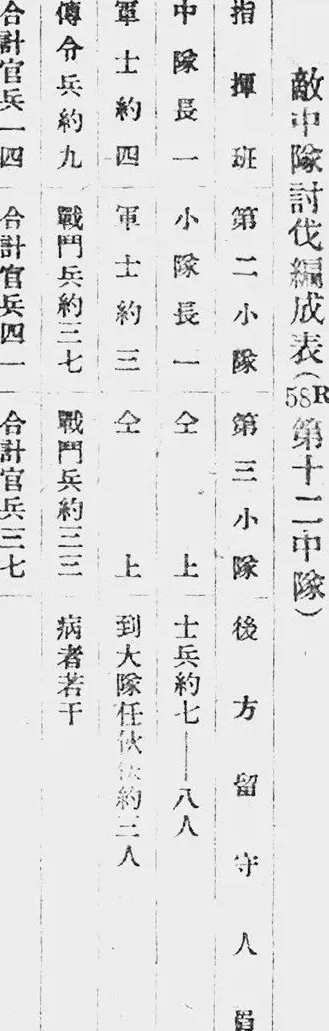 抗战回望64︱《敌13D及22D警备配置之研究》：日军的驻扎与警备-第7张图片-