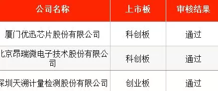 IPO周报｜本周1只新股申购，比亚迪、“蔚小理”伙伴来了-第4张图片-
