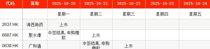 IPO周报｜本周1只新股申购，比亚迪、“蔚小理”伙伴来了-第6张图片-