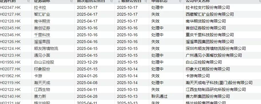IPO周报｜本周1只新股申购，比亚迪、“蔚小理”伙伴来了-第7张图片-