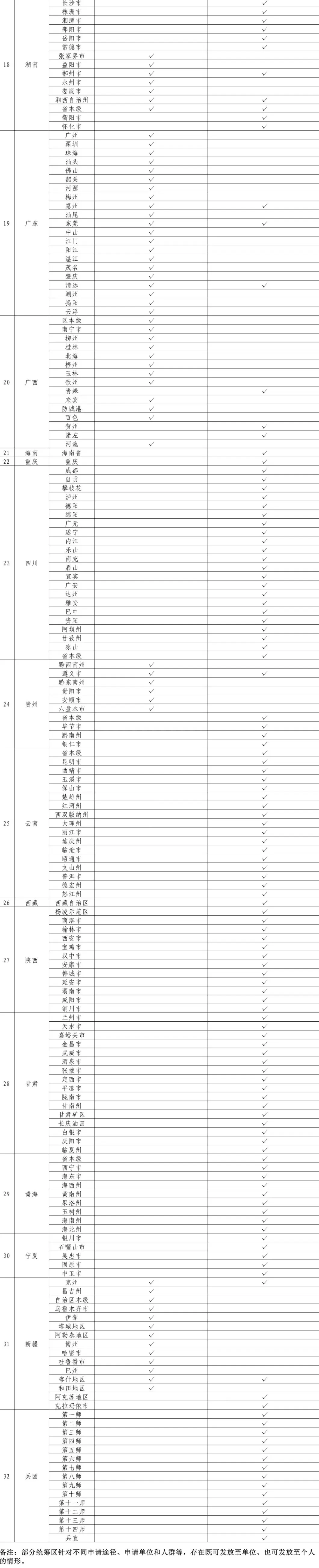 国家医保局：25省份、近9成统筹区实现生育津贴直接发放至个人-第2张图片-