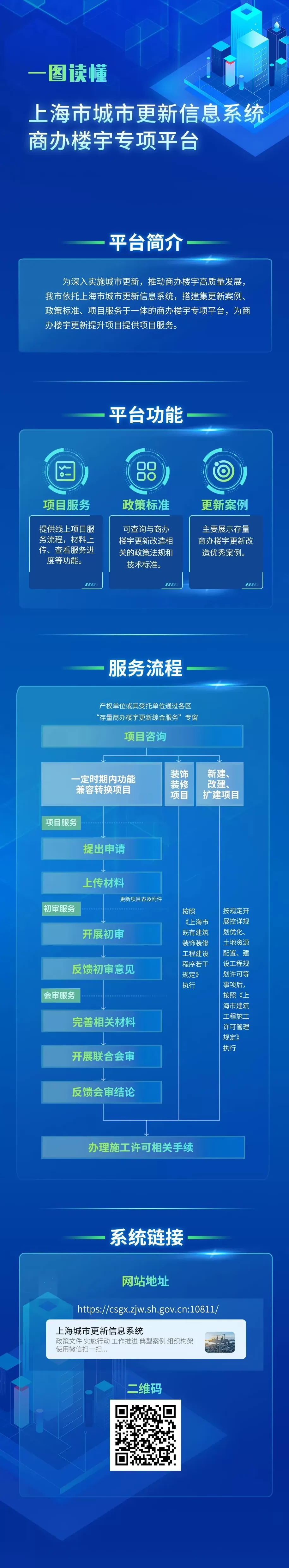 上海市存量商办楼宇一站式服务平台正式上线运行-第1张图片-