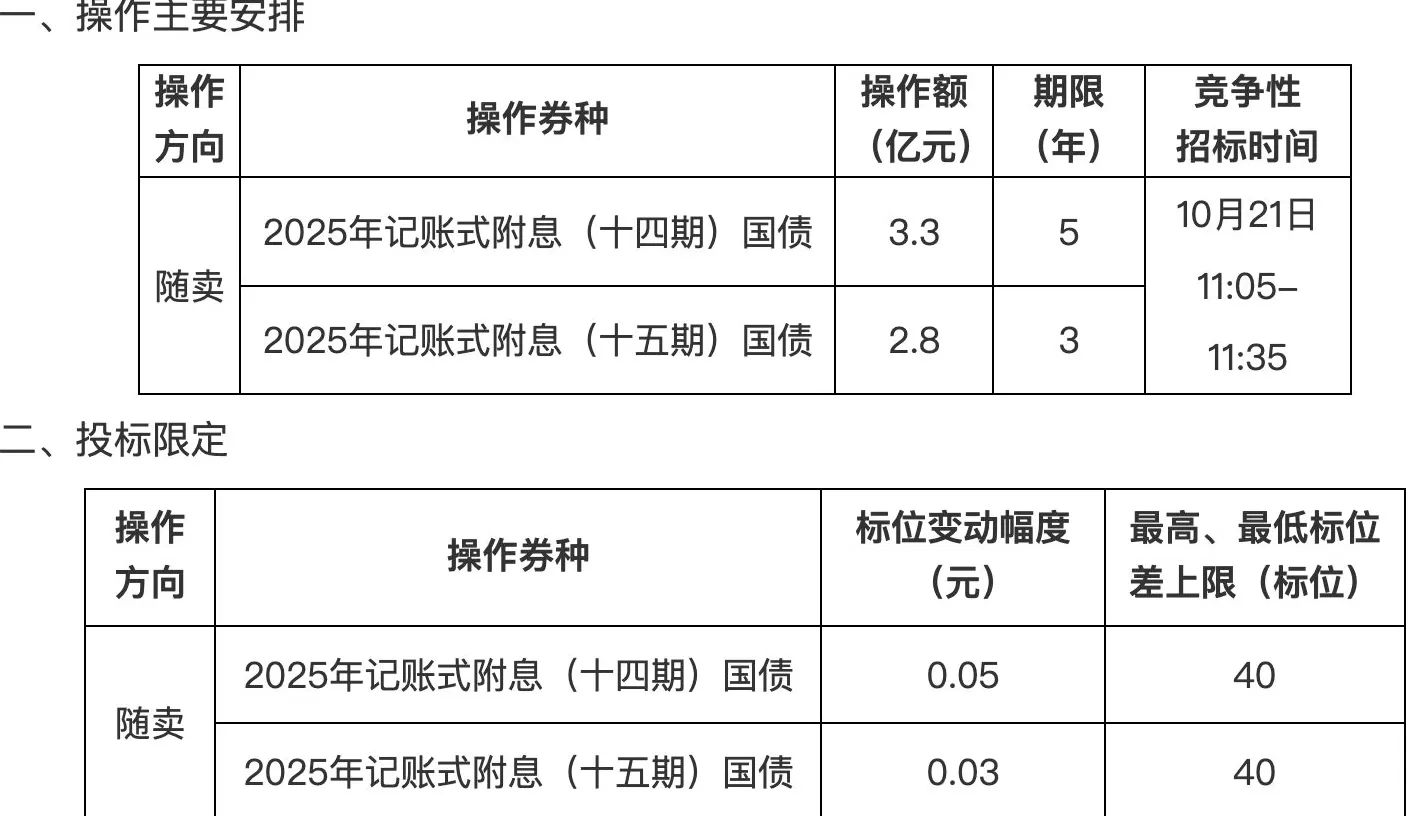 财政部决定开展国债做市支持操作-第1张图片-