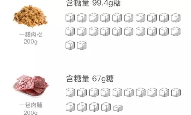 明糖易躲暗糖难防，不想老得快，小心食物中的“伪装者”-第2张图片-