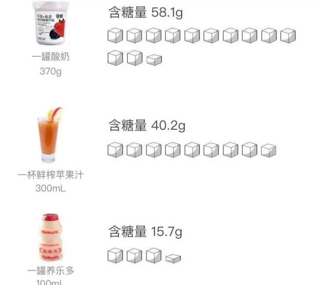 明糖易躲暗糖难防，不想老得快，小心食物中的“伪装者”-第3张图片-