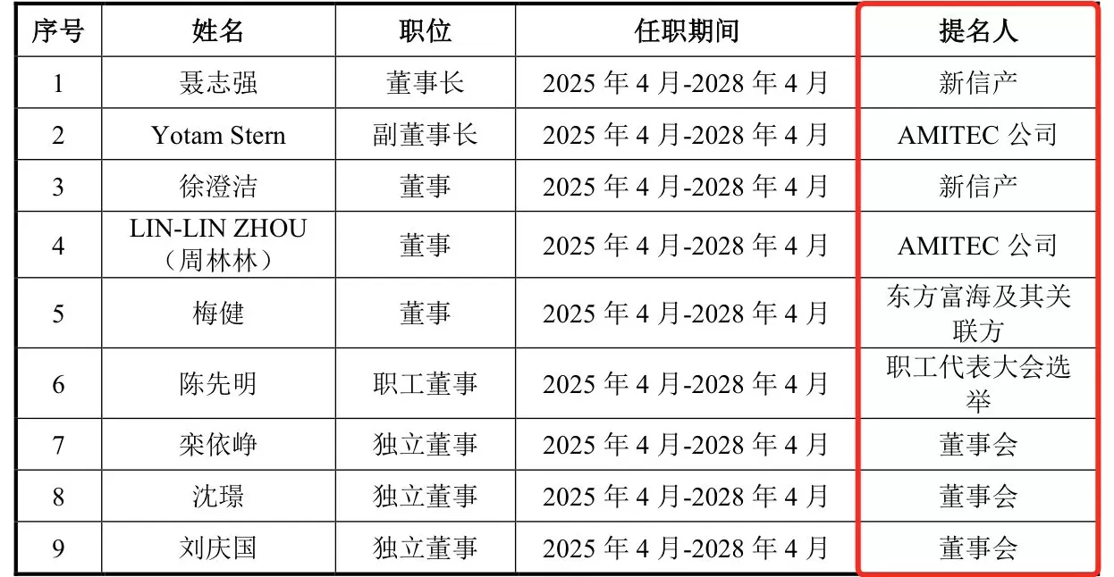 IPO雷达 | 越亚半导体无实控人，主打产品售价下滑-第5张图片-