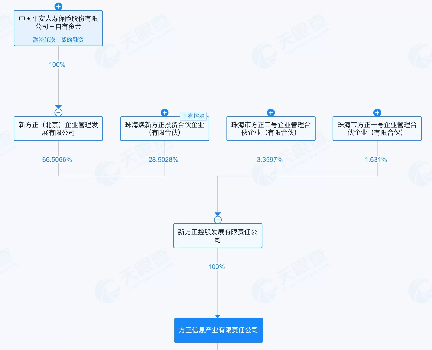 IPO雷达 | 越亚半导体无实控人，主打产品售价下滑-第4张图片-