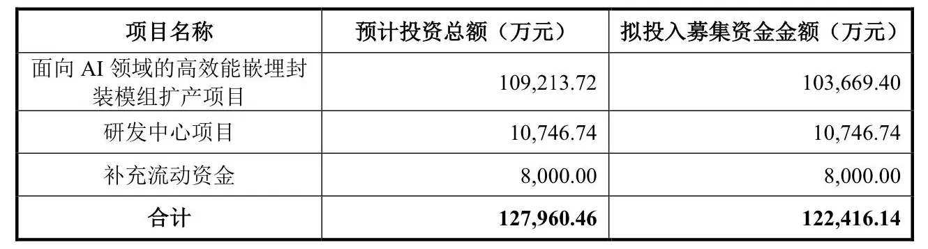 IPO雷达 | 越亚半导体无实控人，主打产品售价下滑-第8张图片-