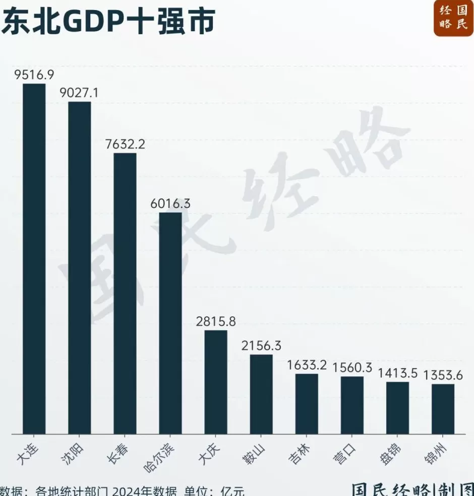 坐标北方，又一个国家级都市圈来了-第4张图片-