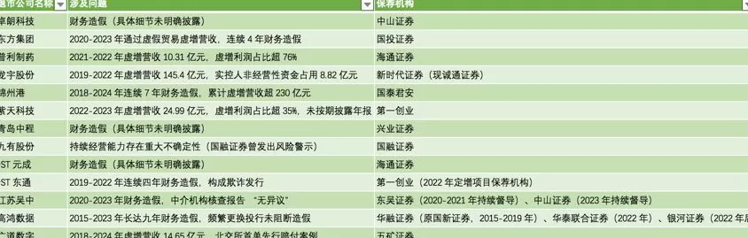 退市新规压实“看门人”责任：年内A股13家公司强制退市，五矿证券等中介机构追责落地-第1张图片-
