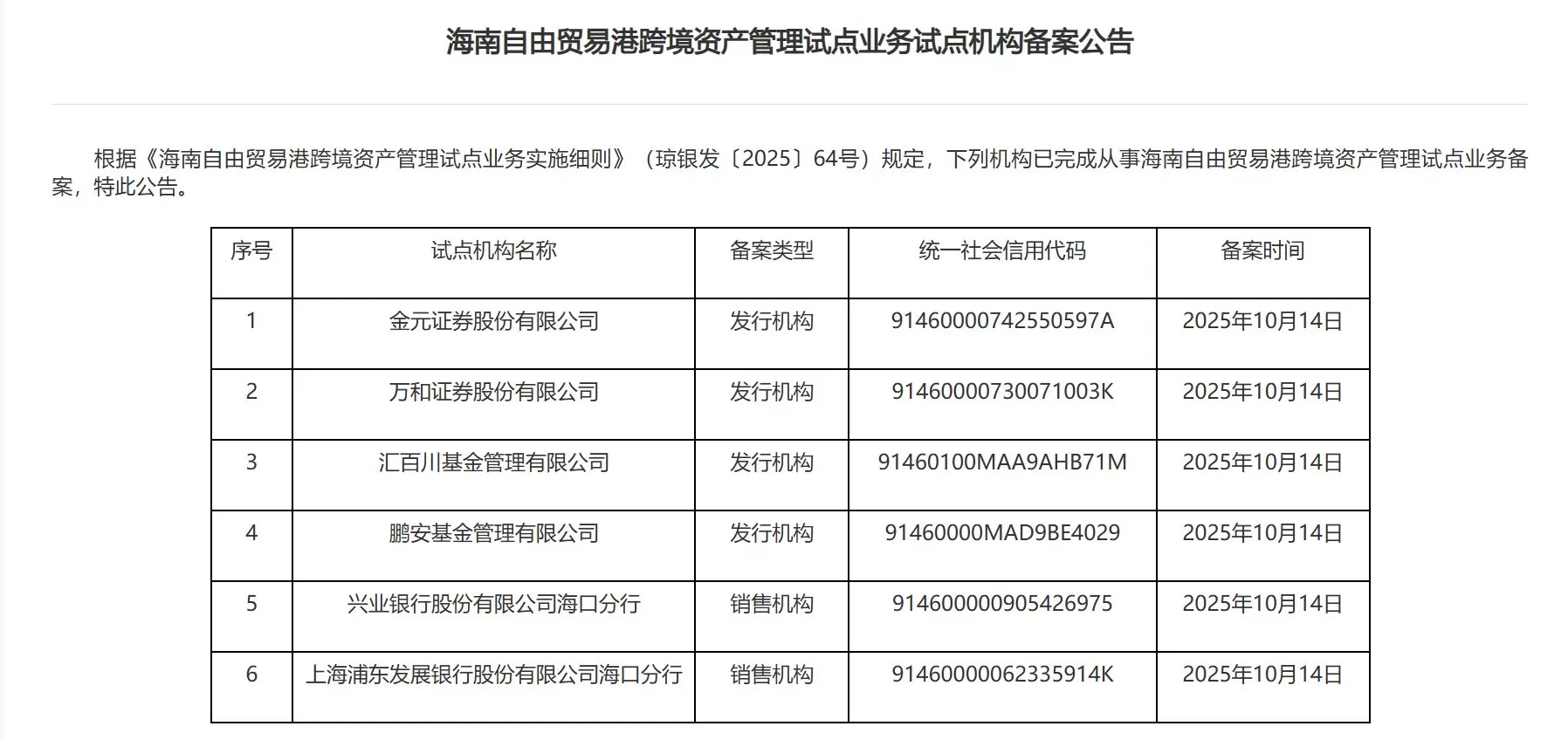 首批六家！海南自贸港跨境资管试点落地，四类产品对外开放-第1张图片-