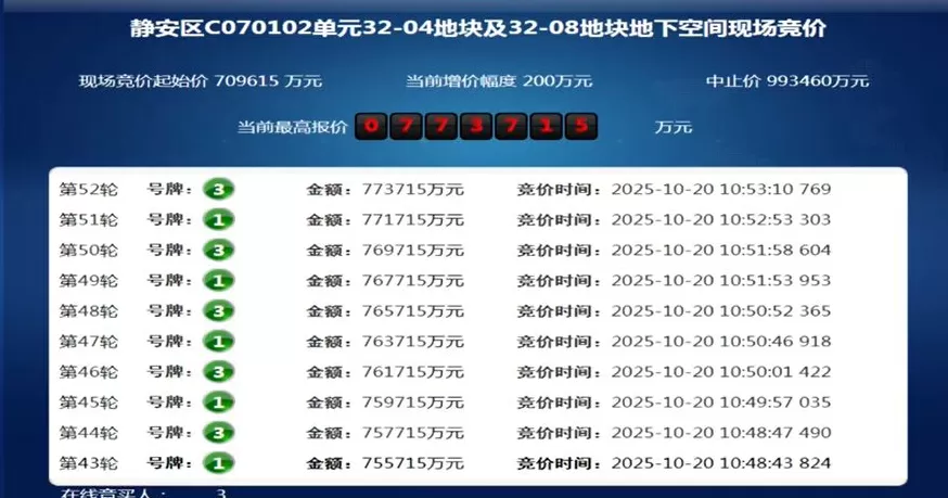 52轮竞价！静安区苏河湾板块宅地77.37亿元成交，单价超8.1万元/平方米-第1张图片-