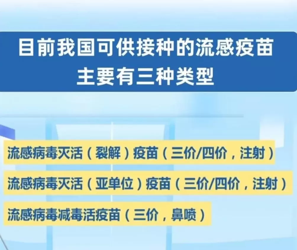 毒株与去年不同！流感进入高发季防护要趁早-第3张图片-