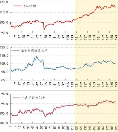 季度市场叙事｜国内市场预期的强修复-第2张图片-