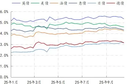 季度市场叙事｜国内市场预期的强修复-第3张图片-