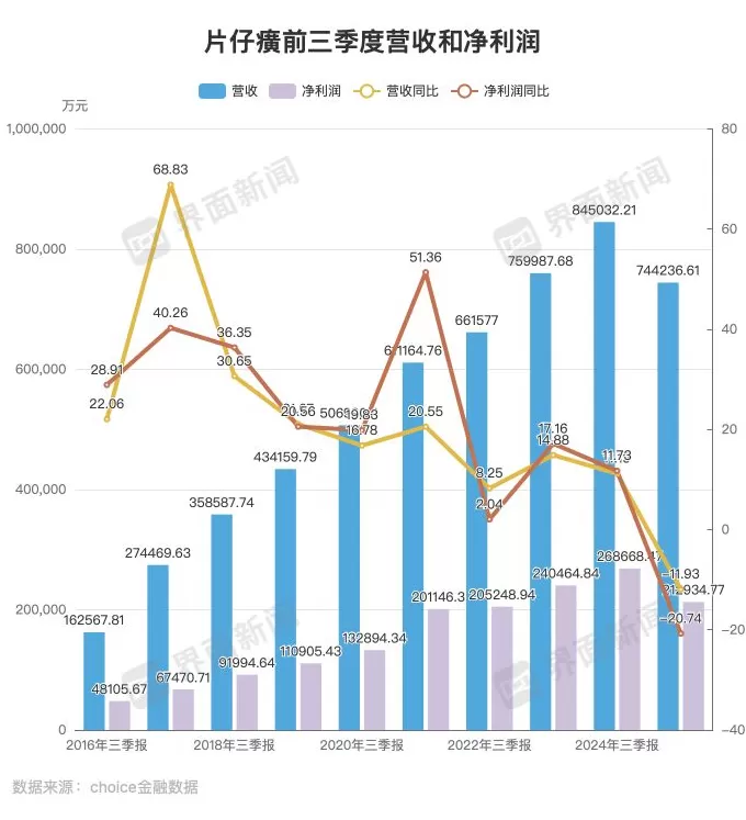 片仔癀的“业绩神话”破了-第1张图片-