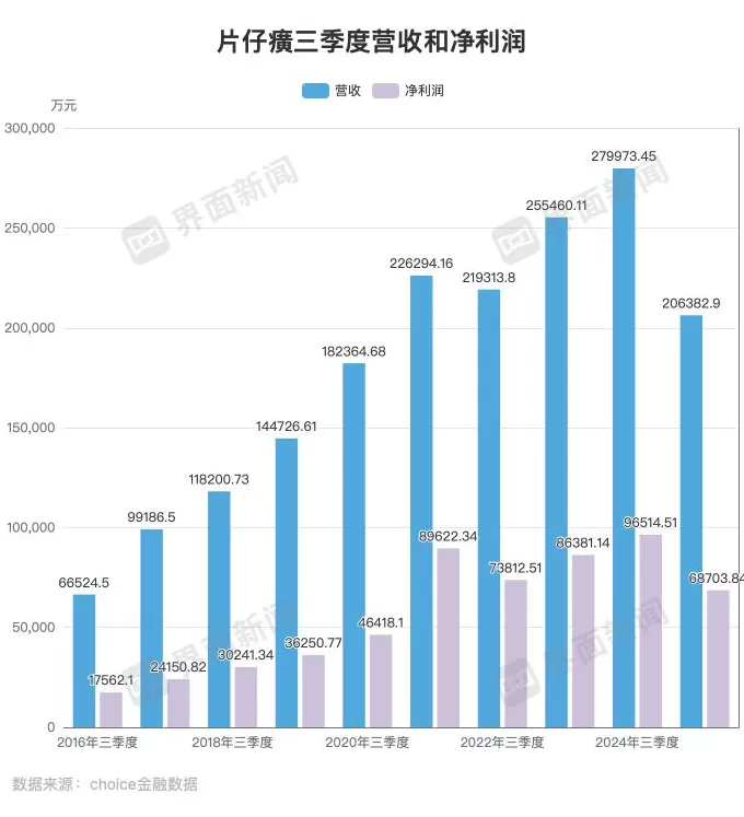 片仔癀的“业绩神话”破了-第3张图片-
