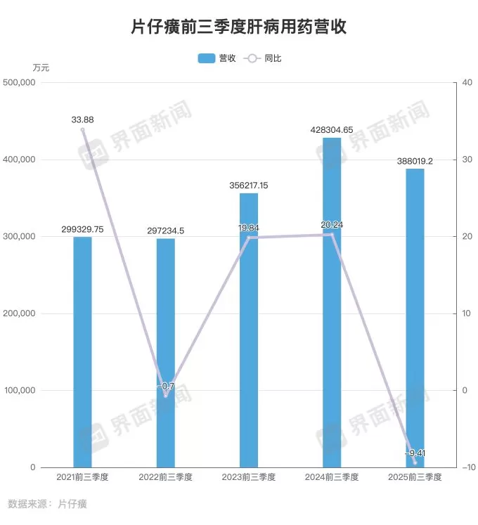 片仔癀的“业绩神话”破了-第4张图片-