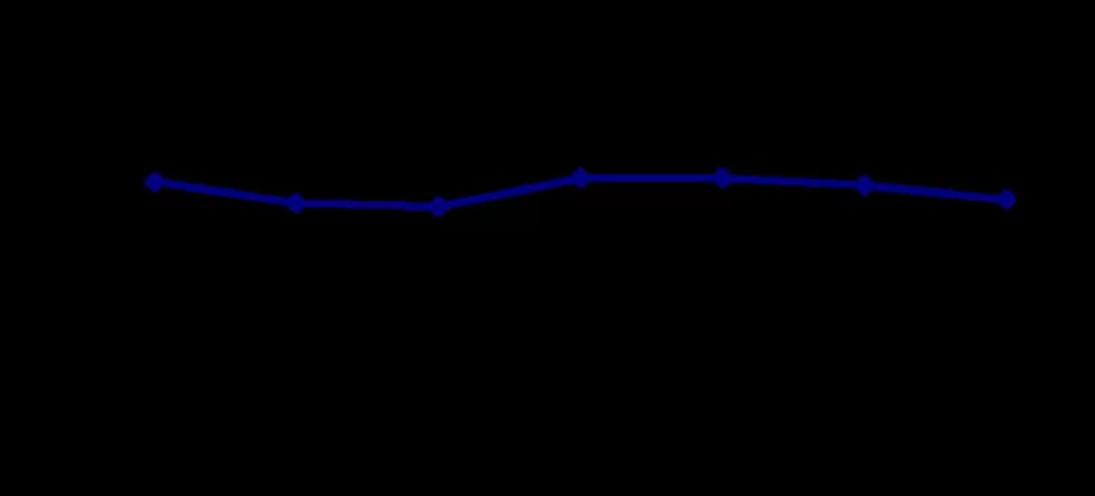 分析｜中国前三季度GDP增长5.2%，机构称年内增量政策仍有空间-第1张图片-