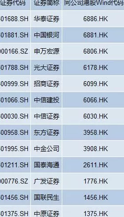 首创证券冲击第14家“A+H”上市券商，上半年净利仅增2.79%-第1张图片-