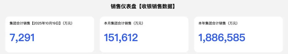 2万元/人！胖东来宣布设立企业参访开放日：每批不超15人，每人每年一次机会-第4张图片-