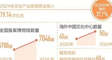 回望“十四五”，想起总书记这句话-第7张图片-