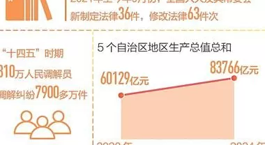 回望“十四五”，想起总书记这句话-第13张图片-