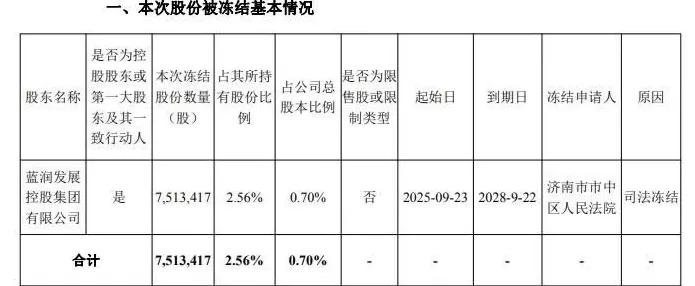 32亿负债缠身，“猪肉大佬”的预制菜梦，还能撑多久？-第2张图片-