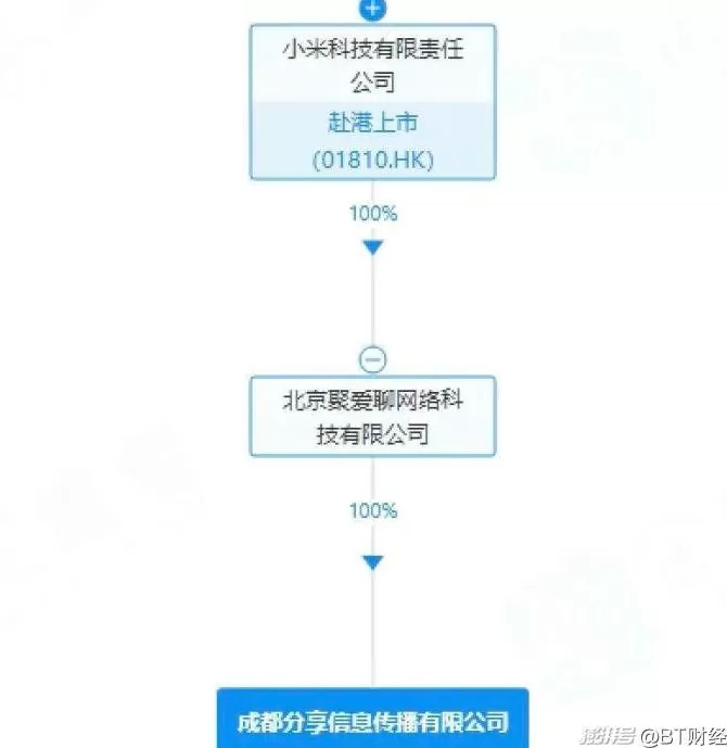 张一鸣李彦宏雷军王兴刘强东，在短剧赛道相遇了？-第4张图片-