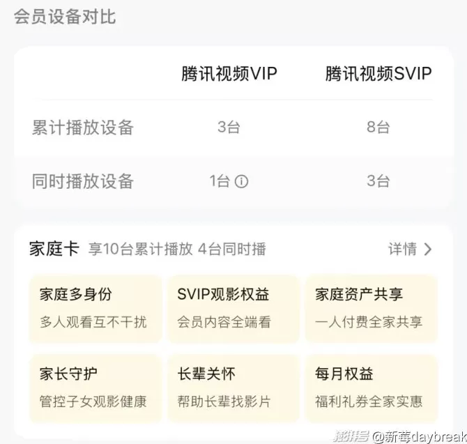 从免费到“套娃式”收费，互联网会员为何越买越贵？-第8张图片-