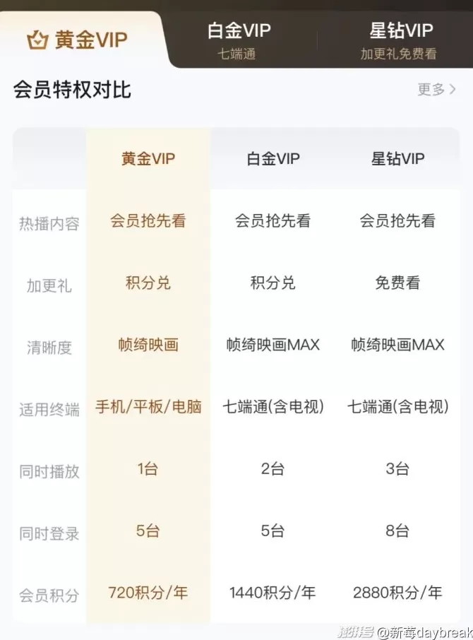 从免费到“套娃式”收费，互联网会员为何越买越贵？-第9张图片-