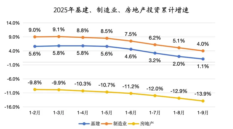 全年GDP增长5%左右无虞，四季度政策还会发力吗？-第5张图片-