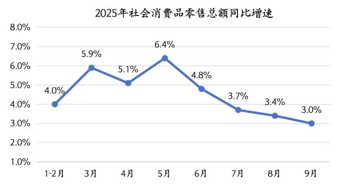 全年GDP增长5%左右无虞，四季度政策还会发力吗？-第3张图片-