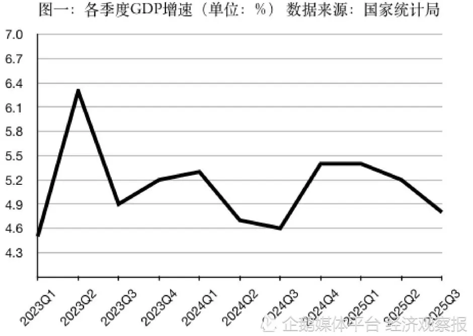 5.2%GDP增速的三重含义-第2张图片-