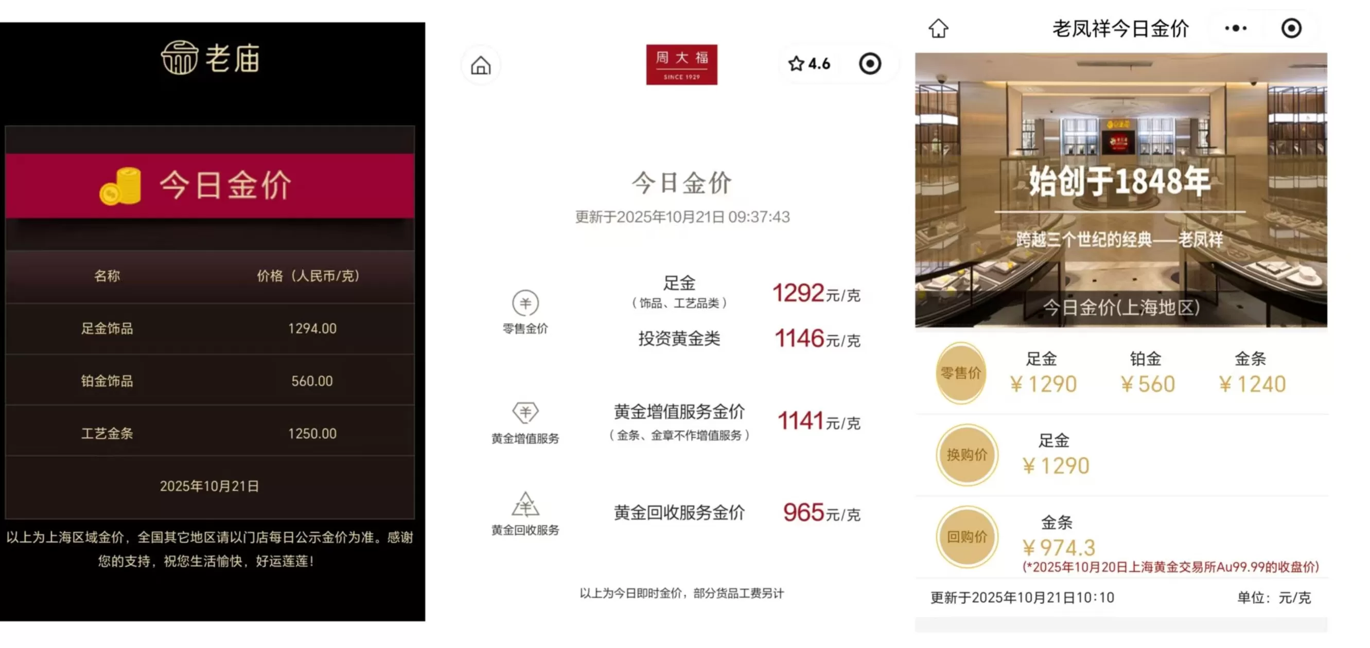 一夜大涨36元，金饰克价逼近1300元 -第1张图片-