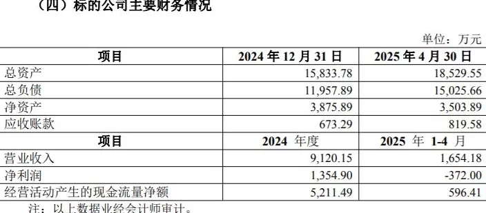 帝科股份溢价率930%的跨界收购背后，暗藏哪些巧合和风险？-第2张图片-