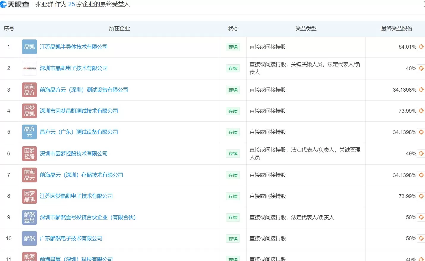 帝科股份溢价率930%的跨界收购背后，暗藏哪些巧合和风险？-第4张图片-