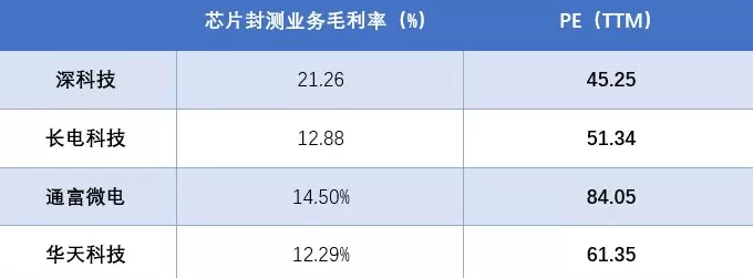 帝科股份溢价率930%的跨界收购背后，暗藏哪些巧合和风险？-第3张图片-