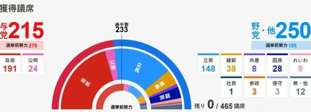 唐驳虎：高市不惜代价换取首相，将会赌上自民党未来-第6张图片-