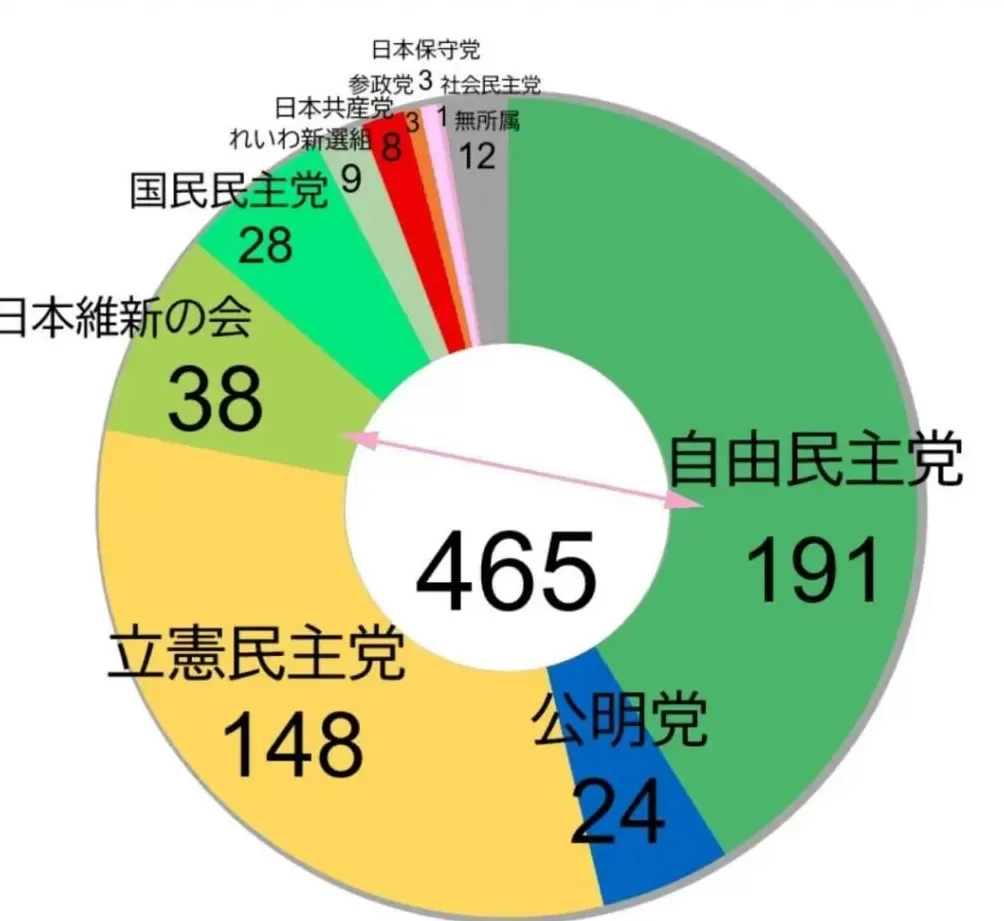 唐驳虎：高市不惜代价换取首相，将会赌上自民党未来-第7张图片-