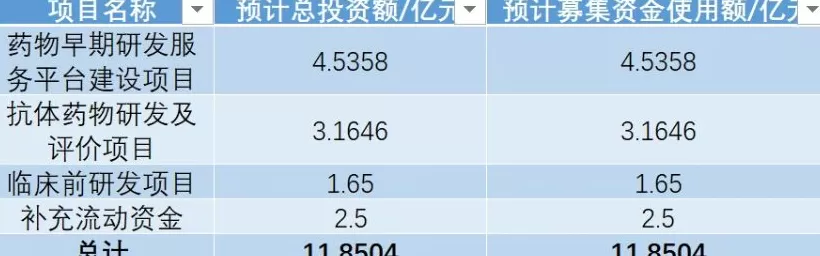 百奥赛图科创板注册生效，转型“千鼠万抗”后刚扭亏-第1张图片-