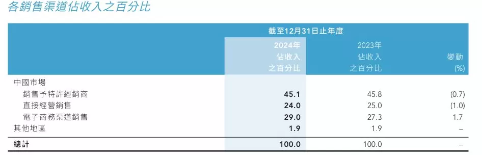 李宁也杀入美团闪购，运动品牌为何集体盯上即时零售？-第3张图片-