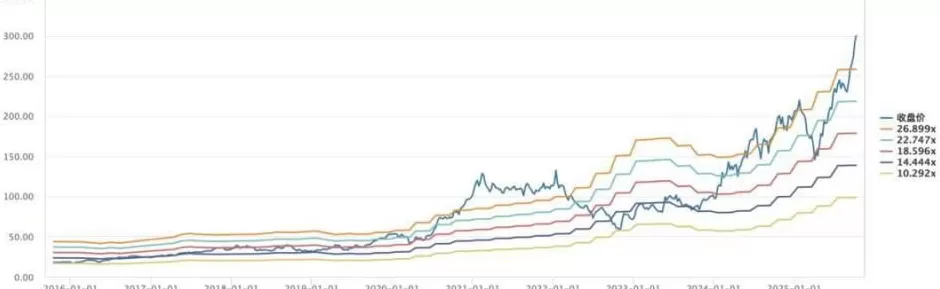 台积电被特朗普“盯上”了-第4张图片-