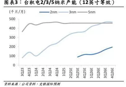 台积电被特朗普“盯上”了-第3张图片-