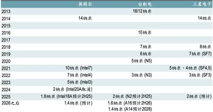 台积电被特朗普“盯上”了-第1张图片-