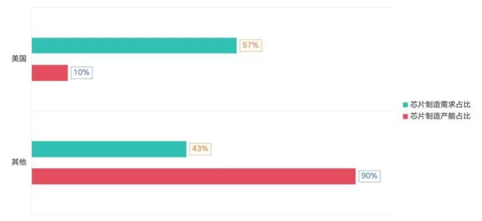 台积电被特朗普“盯上”了-第2张图片-