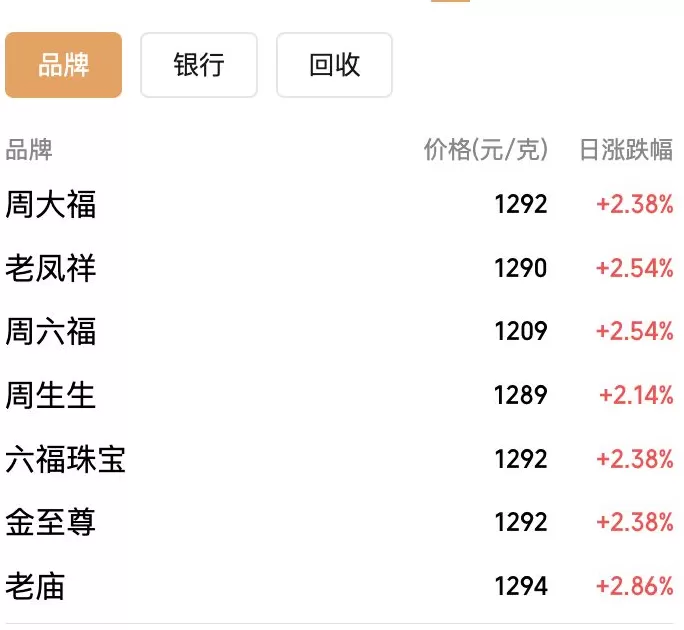 高台跳水！现货黄金一度跌超3.8%、现货白银大跌逾6%，什么原因？-第2张图片-